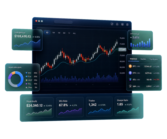 Trading Signals